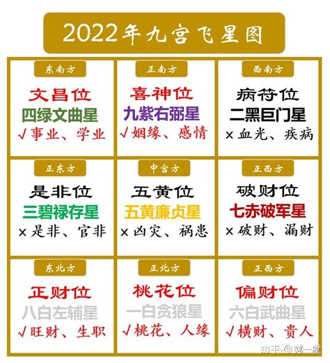 2023文昌位